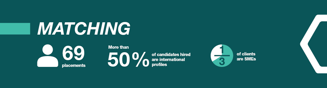 French_Chamber_Hong-Kong_matching_recruitment